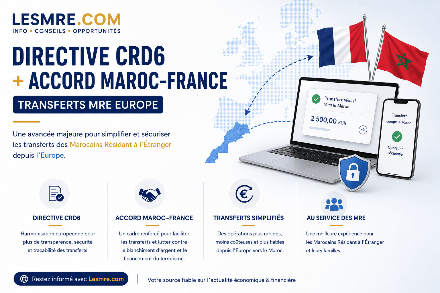 Directive européenne CRD6 et accord Maroc-France : ce qui change pour les transferts MRE en 2026