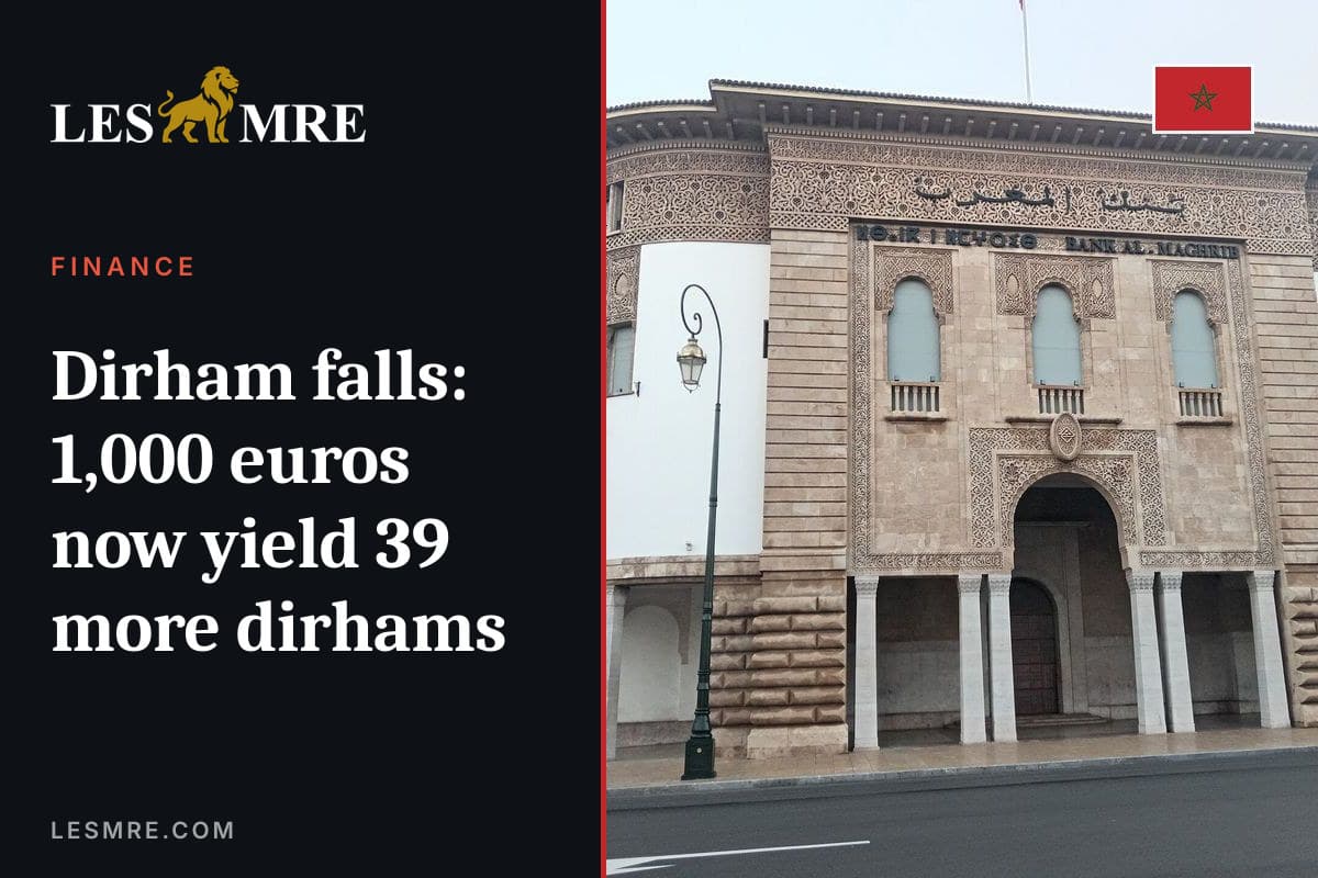 Le dirham recule : 1 000 euros rapportent désormais 39 dirhams de plus