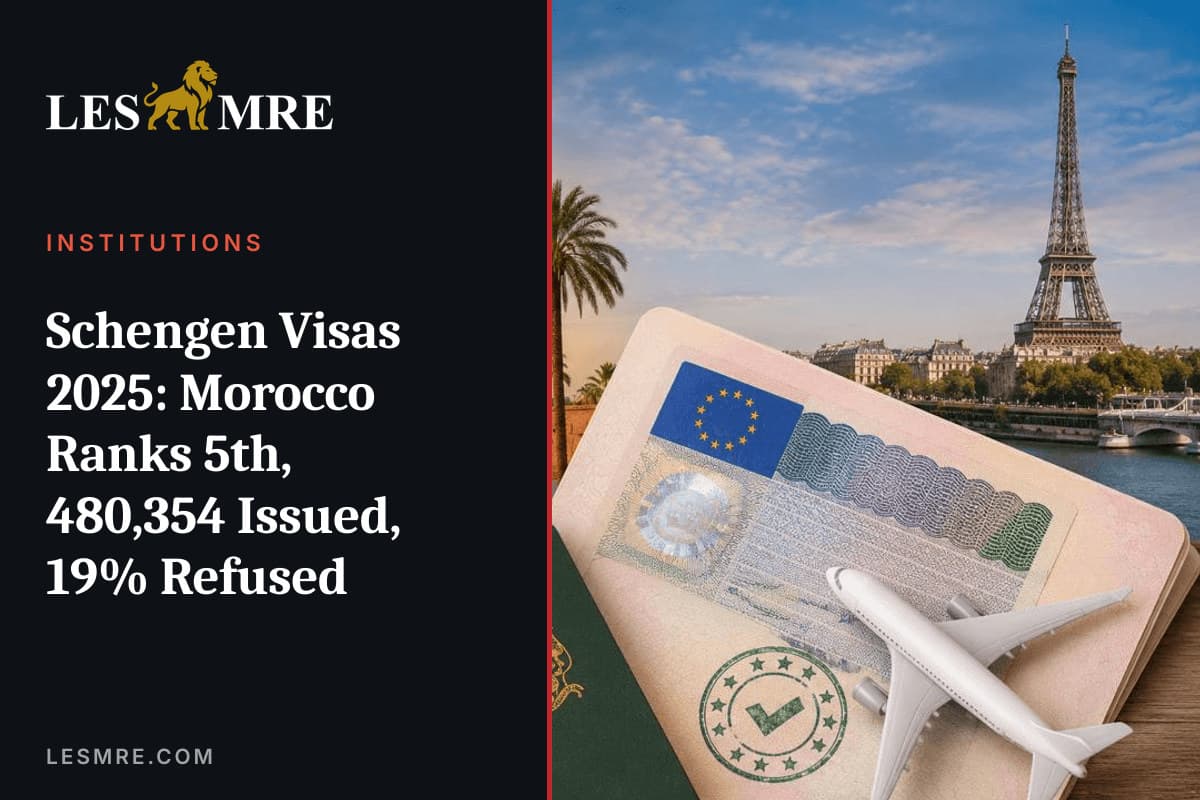 Visas Schengen 2025 : le Maroc 5e mondial, 480 354 délivrés et 19 % de refus