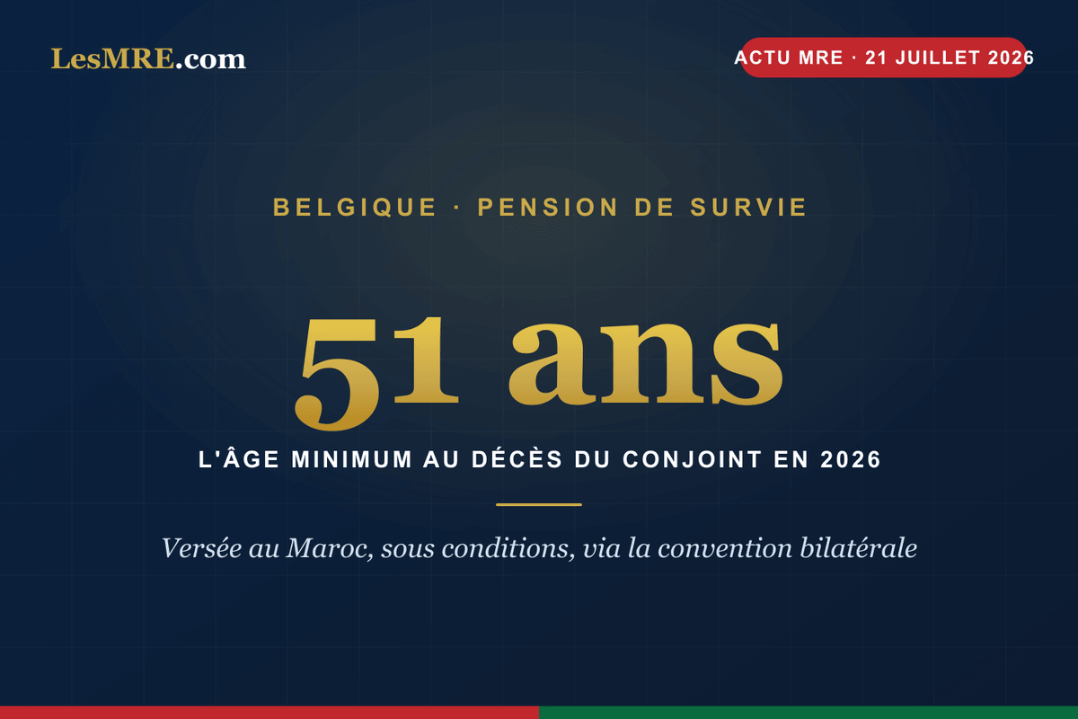 Pension de survie belge au Maroc : 51 ans minimum en 2026