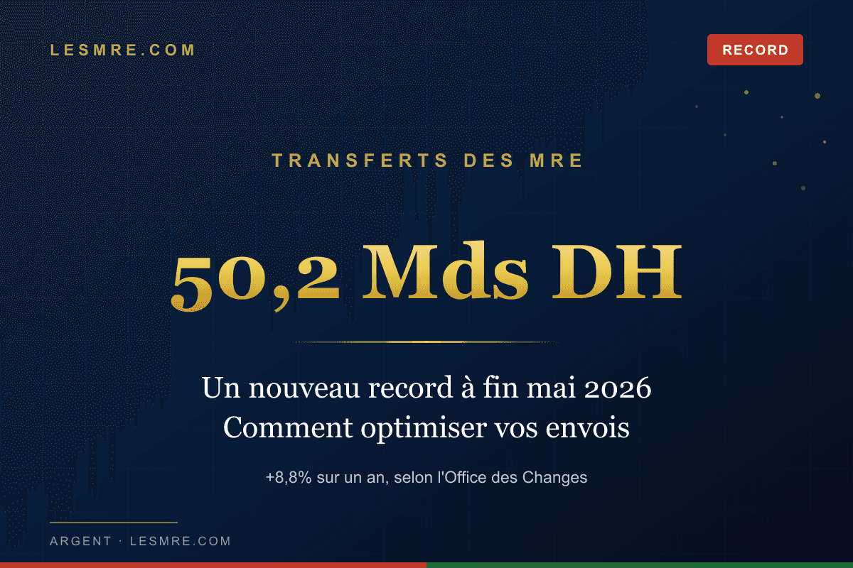 Transferts des MRE : 61,48 milliards de dirhams à fin juin 2026, un nouveau record, et ce que ça change pour vos envois